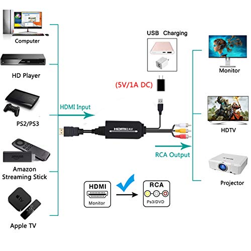 Cabo conversor HDMI para RCA, HDMI para RCA, conversor HDMI 1080P para AV 3RCA CVBs áudio de vídeo c