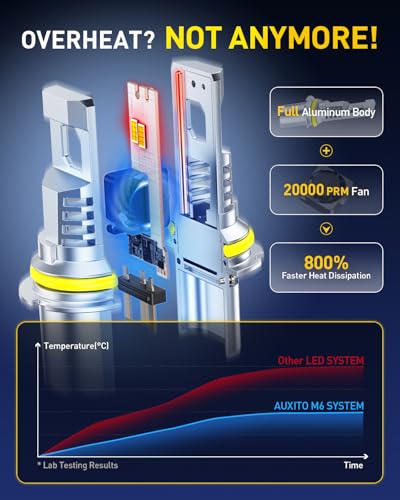 Image of AUXITO Upgraded 9007 /HB5 Bulbs, 80000LM 15000% Super Bright, 70000+ Hrs Service Life, 6500K Cool White, 1:1 Halogen Replacement, Canbus Ready, Plug N Play, Pack of 2