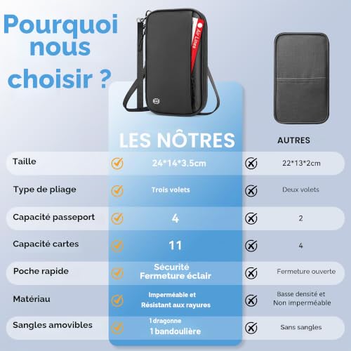 Pochette Passeport Familial avec Blocage RFID, Portefeuille et Étui de Voyage Portable, Porte Passeport Organisateur Grande Capacité pour Cartes de Crédit, Porte Document de Voyage pour Homme Femme – vue 2