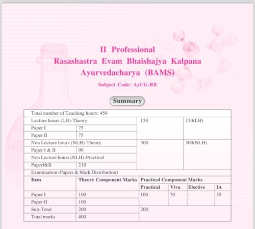 Image of Textbook of Rasashastra & Bhaishajya kalpana Vol.-I ( Ayurvediya Aushadhi Nirmana Vigyan )