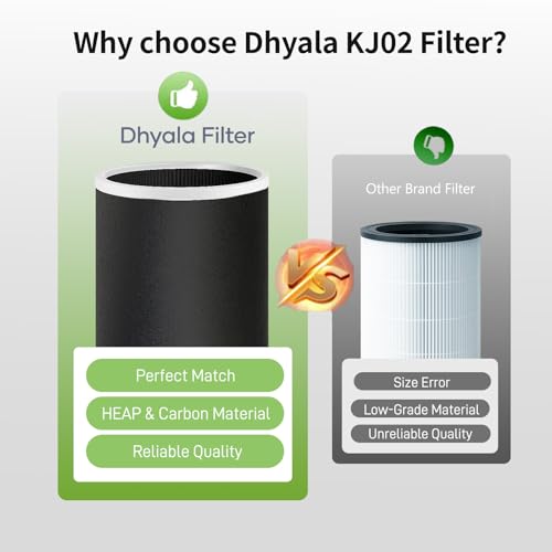 Image of KJ02 Pet Air Purifier + 1 Pack Dhyala KJ02 Pet Replacement Filter Combo