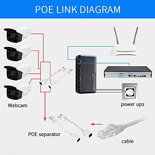 KANASI 5 pares Power Over Ethernet POE Splitter Adaptador Inyector DC12V para cámara IP (Blanco) miniatura 6