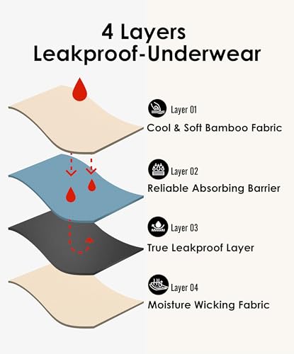 Image of YESWEL Period Underwear For Women, Leakproof Hipster, Brief, Heavy Flow, 3 Pack