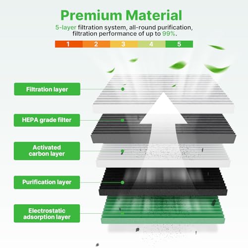 RVgolf Engine+Cabin Air Filters Fit for Avalon 19-22, Camry 18-22, Highlander 20-26, RAV4 19-25, ES350 19-25 (Not Fit Hybrid) Engine Air Filter Replace Cabin Air Filter Accessories# CA12377 CF12157