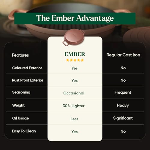 Image of Ember Cookware Pre-Seasoned Cast Iron Grill Pan 26 cm | 10-Year Warranty | Heavy Duty Induction Cookware | Cast Iron Cookware | Non-Toxic Tandoor Grill Pan for Kebab, Vegetables & Sandwich |Terracotta