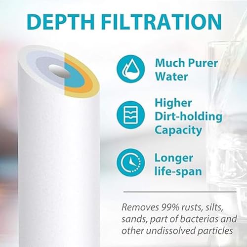 Image of Standard 10 Inch Inline Sediment, Pre Activated Carbon and PP Spun Candle Filter Cartridge Set, Suitable for All Kind of RO UV UF Water Purifier, Pack of 5