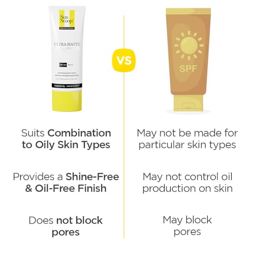 SunScoop Ultra Matte Dry Touch Sunscreen SPF 50 PA+++ |Matte Finish | Zinc Oxide & 0.1% ww Salicylic Acid for Oily Acne Prone Skin | Broad Spectrum & No White Cast | For Women & Men - 45g(Pack of 2)