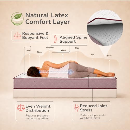 Image of Interio by Godrej Restomagic Latex Mattress | 5-Years Warranty | Double Bed, 8-Inch Mattress (78 x 48 x 8 Inches, Latex Foam)