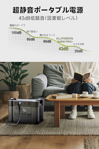 ALLPOWERS S2000 PRO+ ポータブル電源 2400W 1451.6WH大容量バッテリー 15msUPS無停電電源装置 1時間フル充電 家庭用蓄電池 1000Wソーラー入力 AC100V純正弦波 日常節電 防災非常用電源 車中泊キャンプモバイル電源 生産工場医療現場停電用