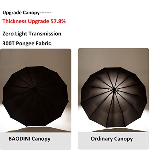Image of BAODINI Windproof Compact Rain Umbrella for Travel 42 /46 Inch Premium Fabric Auto Open Perfect for Purse and Backpack Portable Umbrella for Women and Men
