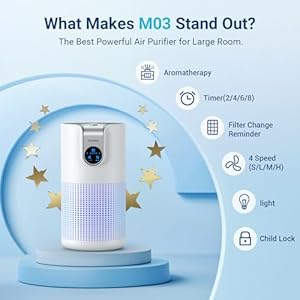   Air-Purifiers-for-Home-Large-Room-Up-to-1500ft-with-Aromatherapy-MOOKA-HEPA-Air-Purifier-for-Bedroom-Pets-Kitchen-Air-Filter-Cleaner-for-Smoke-Pollen-Dust-Dander-Odor-15dB-M03-White