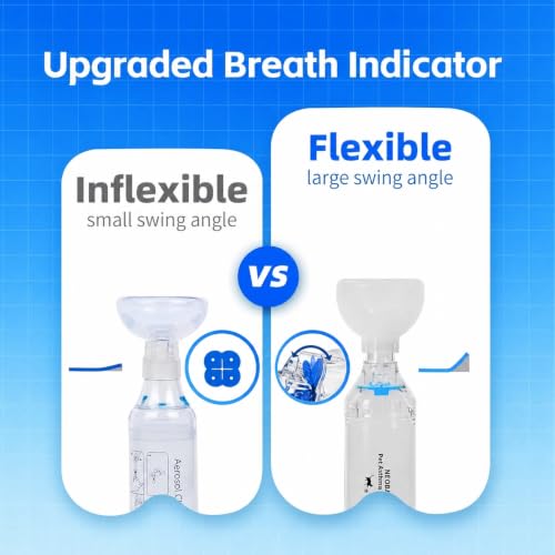 Image of Neobay Cat Inhaler Spacer with Unique Panic Soother Training Aid & Sensitive Flow Breathe Indicator - Feline Aerosol Chamber for Cats with a Respiratory Condition - Includes 2 Masks (Small /Med) Blue