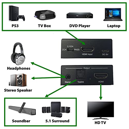 Extractor de audio digital HDMI 4K AV:Link para separar sonido óptico Toslink y RCA coaxial 4