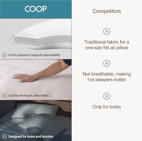 Image of Coop Home Goods Cool+ Cut-Out Pillow Cover, King Size, Cut-Out Shape, Cooling Bed Pillow Case for Hot Sleepers, Ultra Soft & Breathable Pillowcase with Zipper and 2-Inch Gusset