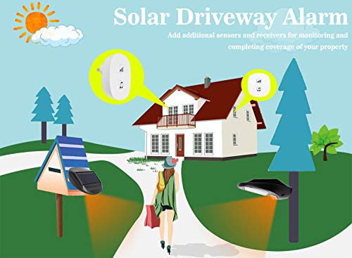 Seanme Solar Motion Sensor Alarm,Solar Lights, Wireless Driveway Alarm, Outdoor,Indoor Weatherproof Business Detect Alert with 2 Sensor and 1 Receiver,38 Chime Tunes - LED Indicators - Thumbnail 7