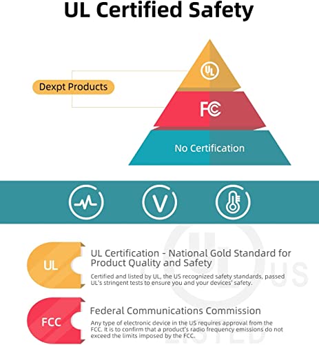 Charger For Asus Laptop, Vivobook, Zenbook, (Safety Certified By Ul), Round Power Connector, 65W, 45W, 33W #TOP1