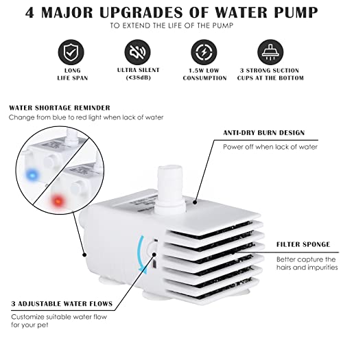 Petnf Cat Water Fountain, 101Oz/3L Pet Drinking Fountain For Cats Dogs Inside Ultra Quiet Automatic Water Fountain Dispenser thumb #5