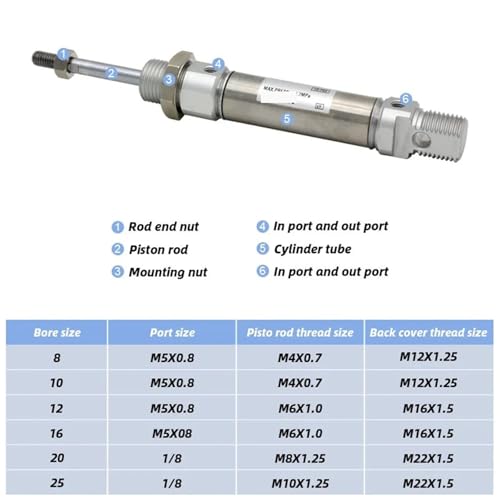 Cylindre pneumatique CD85N simple tige double effet robuste - 3