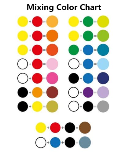 Jajado 12 Jars Chalk Paste Paint Set, Fabric Silk Screen Printing Ink Adhesive Stencil Panit, Diy Home Decor Mesh Transfers Paste Painting On Wood, Chalkboard, Furniture, Crafts Art Paste Supplies #TOP7