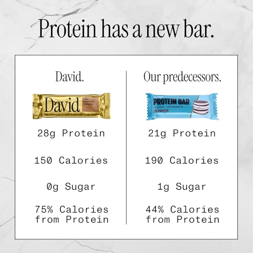 David High Protein Bars No Sugar - Sugar Free Protein Bars, Low Carb, Gluten Free - 28g of Protein, 150 Calories - David Bar On-The-Go Snack - Salted Peanut Butter Flavor, Pack of 12