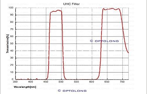 Optolong 2"UHC Ultra High Contrast Uhc Light Pollution Reduction Filter thumb #4