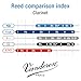 Vandoren CR8035 Bb Clarinet V21 Reeds Strength 3.5; Box of 10