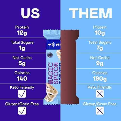 image for MAGIC SPOON Treats I High Protein Bars I Low Carb I Keto Friendly I 1g