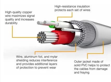 Image of 50W Supervooc Superdart Type C Charger Adapter | 50 Watt Charger Type C | Quick Charge 3.0 | Only Compatible with Realme 8 Pro | Realme X2 Pro | Realme X7 (India) | Realme X7 Max 5G