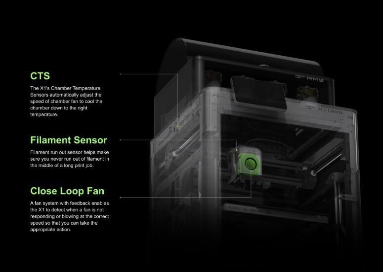 Image of BambuLab X1CC (Carbon Combo) with AMS for Multi Colour 3D Printing by WOL3D