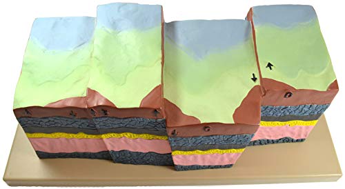 Image of Eisco - Fractures, Faults & Dislocations Model, 21 inch x 13 inch x 8 inch, Hand-Painted Geological Representation, Demonstrates Normal, Reverse & Strike-Slip Faults, Durable Polymer, Earth Science Classroom