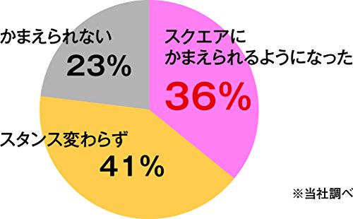 キャスコ(Kasco) ゴルフボール KIRA ゴルフボール(2ケ入) ユニセックス KIRA LINE P/W ピンク/ホワイト 9枚目