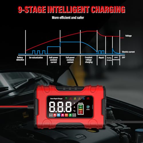 Image of 10A Car Battery Charger, 12V /24V Battery Charger Car