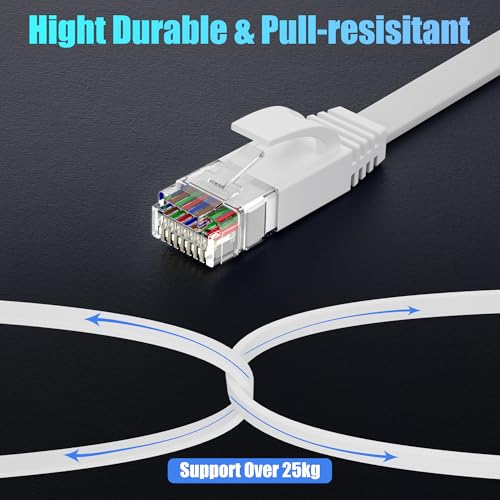 Soibke Cat 6 Ethernet Cable 10m, High Speed Internet Cable 10m Flat LAN RJ45 Cable Gigabit 1000Mbps Network Cable White Patch Extra Long Wifi Cables Slim Wlan Cables for Router