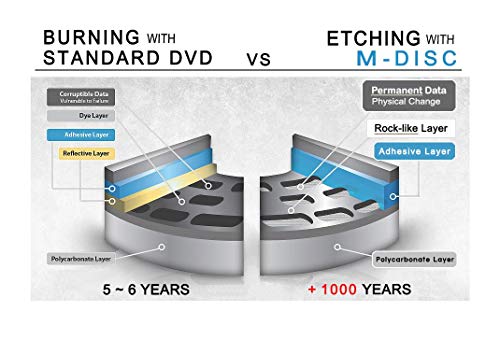 Image of Produplicator 1 to 11 M-Disc Support CD DVD Duplicator Bundle with 1 Pack M-DISC DVD (Up to 24X DVD Burn Speed, Standalone Duplication Tower)