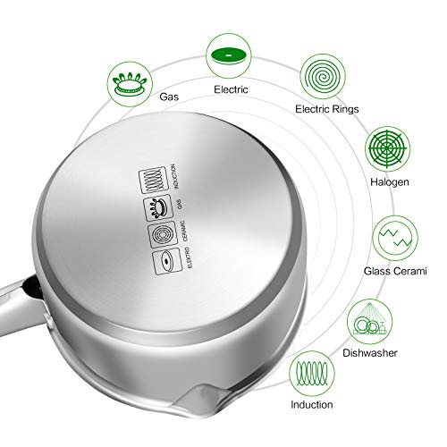 Eono by Amazon Stainless Steel Saucepan with Spouts for Easy Pour, Butter Warmer Pan with Pour Spouts, Butter Melting Pot,Coffee Milk Warmer, 300ml/10oz Pour Saucier Induction, Works on all Stove tops 5 Gallery Image