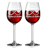 modernes, schlichtes und elegantes Glas, praktisch im 2er-Set für schöne Stunden zu Zweit