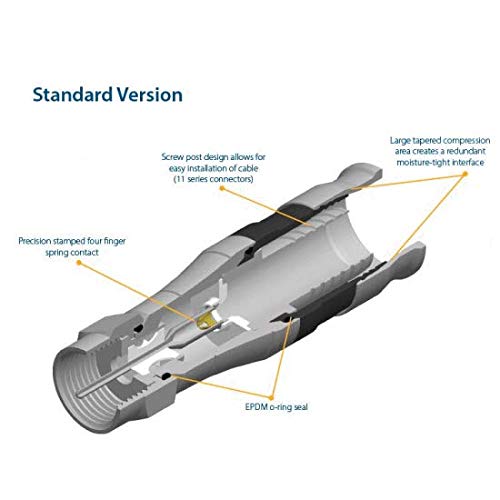 BELDON/PPC Compression F CONNECTORS (Ten (10) Pack, PPC-EX11N716MP)