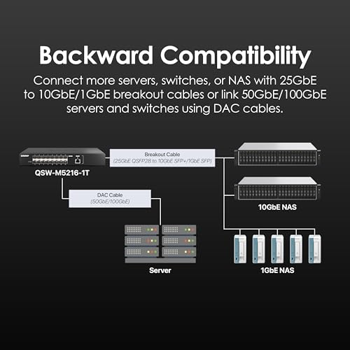Image of QNAP QSW-M5216-1T-US 16-Port 25GbE Managed Network Switch