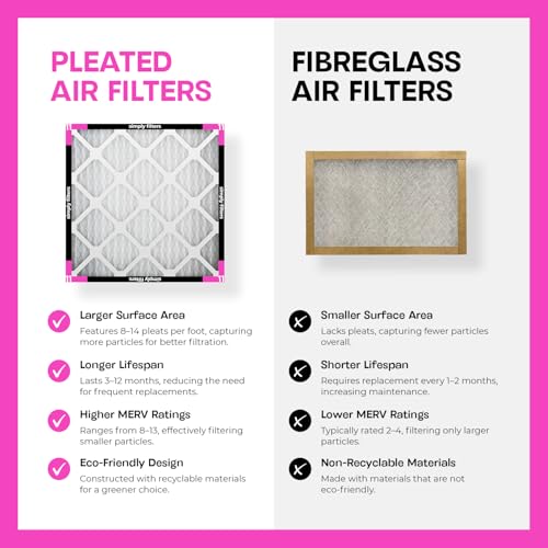 Simply 18x20x1 Air Filter, Merv 11, 6 Pack, For Home AC Furnace & HVAC (Actual Size: 17.81"x19.81"x0.75") DUST, Pet & Allergy Control, - image 3