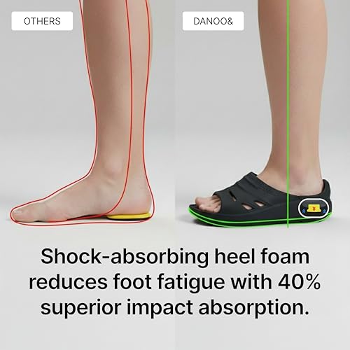 danoo& Healing Max T1 Recovery Sandals Lightweight Thick Cushion Open Toe Comfortable Sports Orthotic Slides for Plantar Fasciitis, Joints, and Post-Workout Footwear with Arch Support3