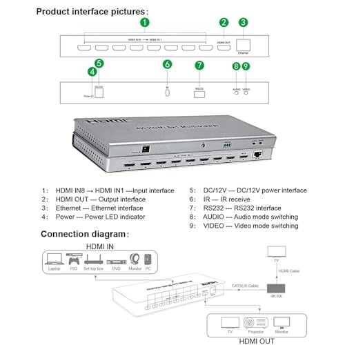 Image of 4K HDMI 8x1 Multi-View HDMI Switcher 8 in 1 Splitter Display 8 HD Digital Video Signal Same Screen with IR Control (HDMI 8x1 Multi-Viewer)
