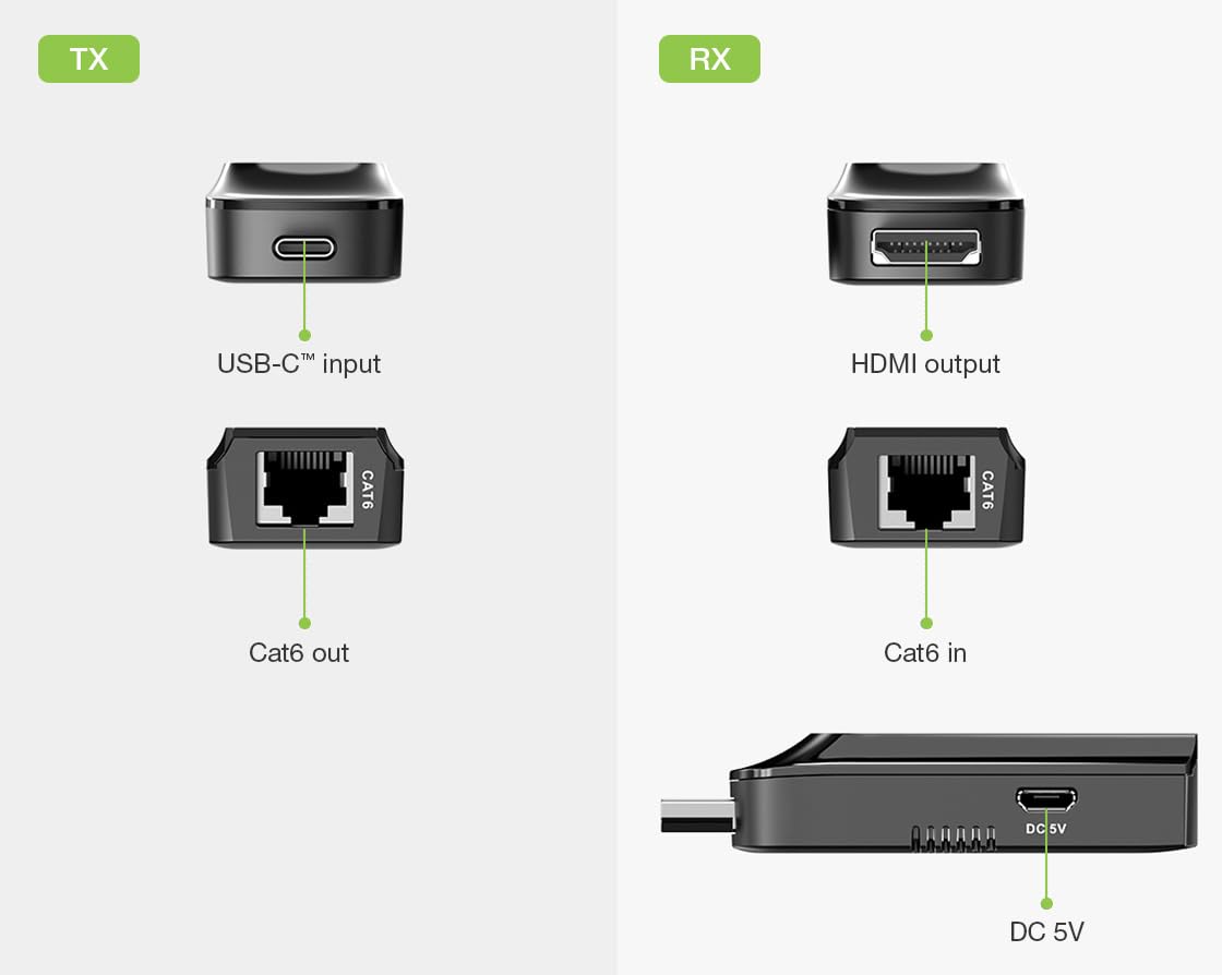 TECHLY 367799 Extender USB-C™ na HDMI 4K@120Hz na Kabel Cat.6/6A/7 Do 60 Metrów Czarny
