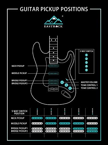 Eastrock 39 Inch Full-Size Stratocaster Electric Guitar Kit For Beginner Starter With 10W Amp, Bag, Capo, Shoulder Strap, String, Cable, Tuner, Picks. (39" Right Handed, White) #TOP3