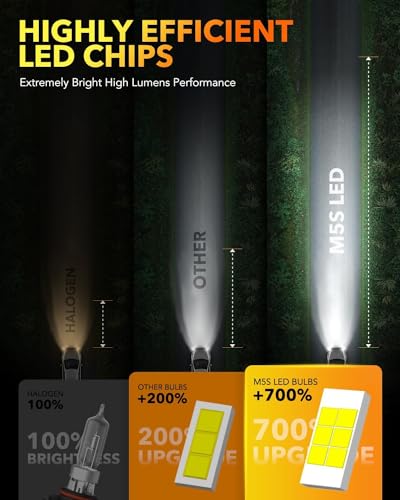 Image of OXILAM 9005 9006 Bulbs Combo, 52000LM 700% Super Bright Fog Light Bulb, 6500K White HB3 HB4 Halogen Replacement Bulb, Non-polarity, Plug and Play, Pack of 4