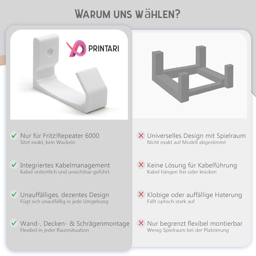 Wandhalterung für AVM Fritz Repeater 6000 inkl. Befestigungsmaterial, Hochwertig & Robust, Made in Germany, Wand Halter Halterung Befestigung, Wandmontage Montage Wandhalter Zubehör