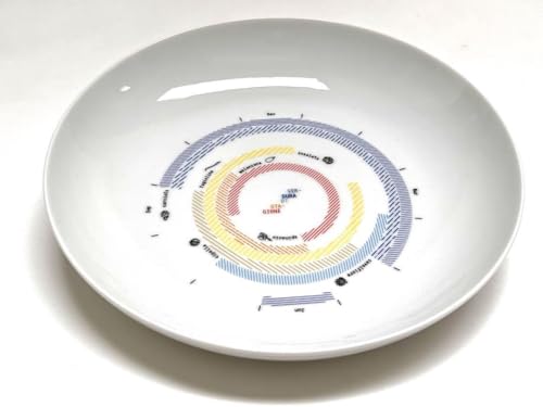 リチャード ジノリ パスタ 皿」の人気商品一覧 | 安い商品を通販