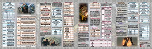 The Witcher: Senhores Feudais