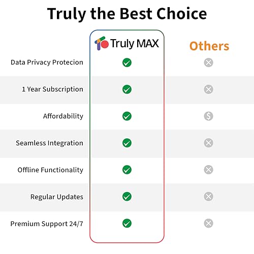Truly Office Trulyoffice Truly Max Personal License For Mac thumb #2