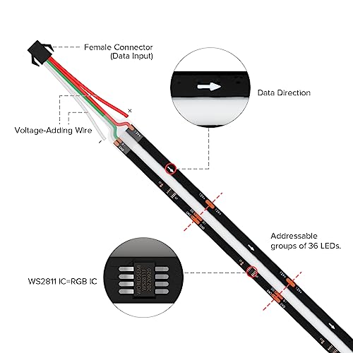 Tira LED flexible RGB WS2811 IC 16.4FT 720 LED/m DC12V miniatura 4
