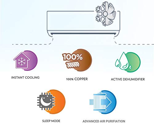 Image of Voltas 2 Ton 3 Star Inverter Split AC (Copper SAC 243V DZV White)